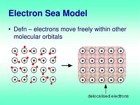 electron sea model|Iba pa.